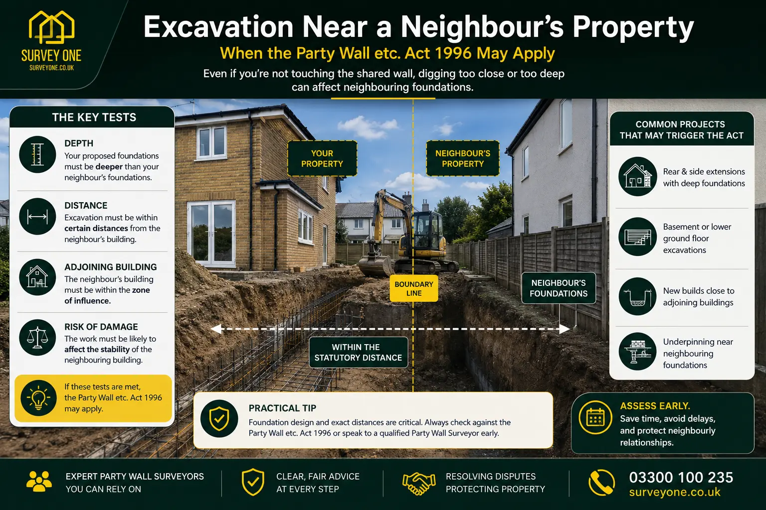Do I Need a Party Wall Agreement? An infographic for complete party wall agreement need in case of excavation near neighbour's property in Bradford, UK
